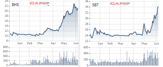 Diễn biến giá cổ phiếu SBT và BHS trong 6 tháng gần đây.