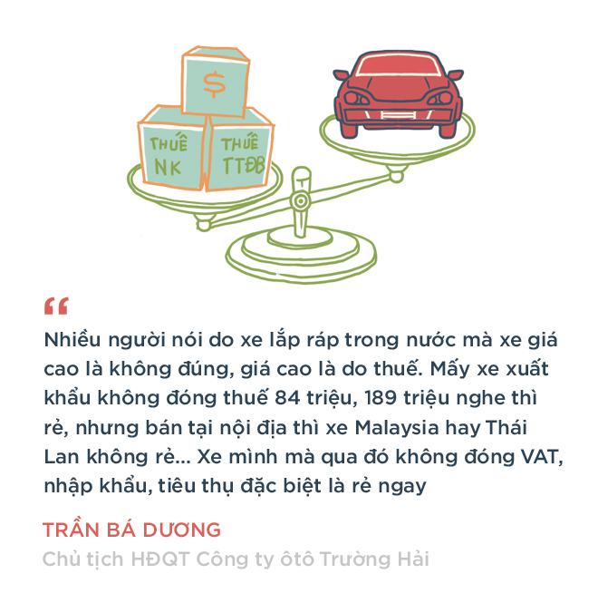 Hai giấc mơ của ngành công nghiệp ôtô Việt Nam - Ảnh 10.