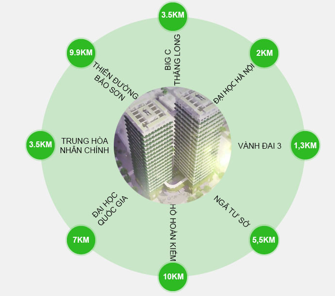 Dự án cách ngã tư Tố Hữu - Lê Văn Lương - Khuất Duy Tiến 1,3km.