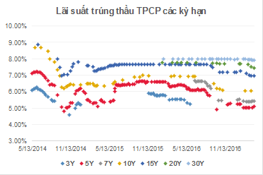 
Nguồn: SSI
