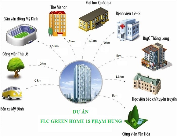 
Khoảng cách từ tòa chung cư đến các công trình tiện ích gần nhất.
