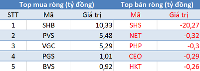 Khối ngoại tiếp tục mua ròng hơn 460 tỷ đồng, VnIndex chạm mốc 1.115 điểm trong phiên cuối tuần - Ảnh 2.