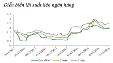 “Ăn theo” sức nóng U23 Việt Nam, hàng loạt ngân hàng “tranh thủ” tăng lãi suất hút tiền - Ảnh 1.