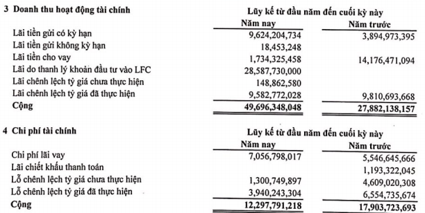 Hóa chất Đức Giang Lào Cai (DGL): LNST năm 2017 đạt 230 tỷ đồng, gấp đôi chỉ tiêu lợi nhuận cả năm - Ảnh 1.