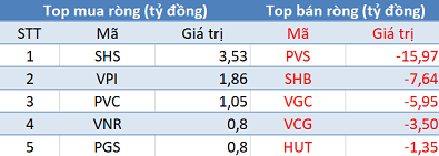 Khối ngoại bán ròng phiên thứ 2 liên tiếp, VnIndex đảo chiều tăng điểm trong phiên 30/1 - Ảnh 2.