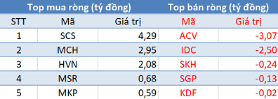 Khối ngoại bán ròng phiên thứ 2 liên tiếp, VnIndex đảo chiều tăng điểm trong phiên 30/1 - Ảnh 3.