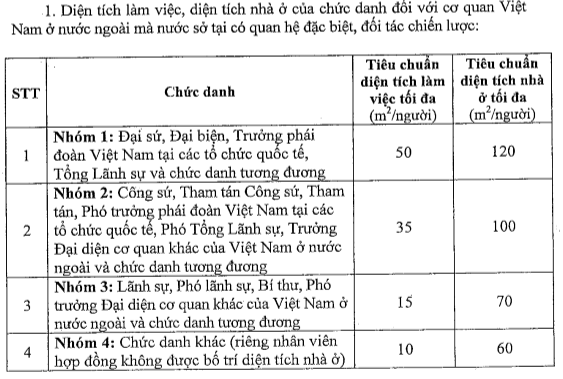 Đại sứ Việt Nam ở nước ngoài được dùng xe giá tối đa 65.000 USD - Ảnh 1.