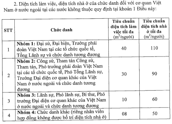 Đại sứ Việt Nam ở nước ngoài được dùng xe giá tối đa 65.000 USD - Ảnh 2.