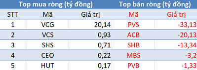 Khối ngoại tiếp tục bán ròng hơn 400 tỷ, sắc đỏ bao trùm thị trường trong phiên 10/10 - Ảnh 2.