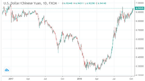  VND lên giá gần 3,3% so với nhân dân tệ từ đầu năm  - Ảnh 1.