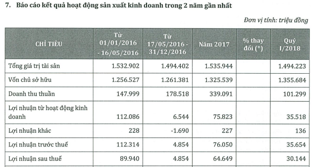 Đơn vị chủ quản của Công viên Đầm Sen sẽ lên sàn chứng khoán - Ảnh 1.