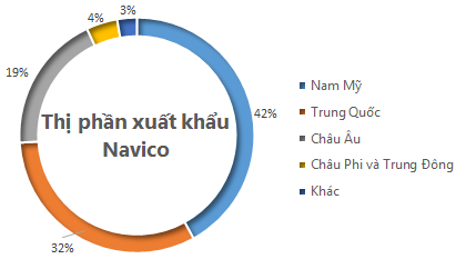 Vừa mừng vừa lo chuyện cá tra Việt ồ ạt xuất sang Trung Quốc – Góc nhìn từ người trong cuộc - Ảnh 1.