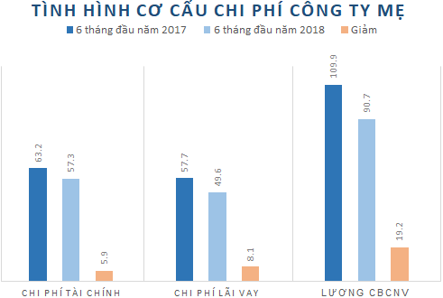 Cổ phiếu tăng gấp đôi thị giá chỉ sau 2 tháng tái cấu trúc và ẩn số C47 - Ảnh 4.