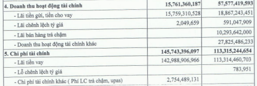 Dabaco báo lãi sau thuế 246 tỷ đồng trong 9 tháng, hoàn thành kế hoạch năm - Ảnh 1.