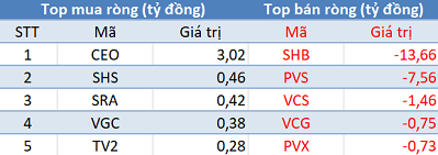 Khối ngoại tiếp tục bán ròng gần 270 tỷ đồng trong phiên giao dịch cuối tuần - Ảnh 2.