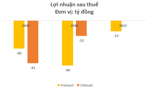 Thành công vang dội với chuỗi Aeon Mall, nhưng các thương vụ hợp tác kinh doanh của Aeon tại Việt Nam đều thất bại thảm hại - Ảnh 2.