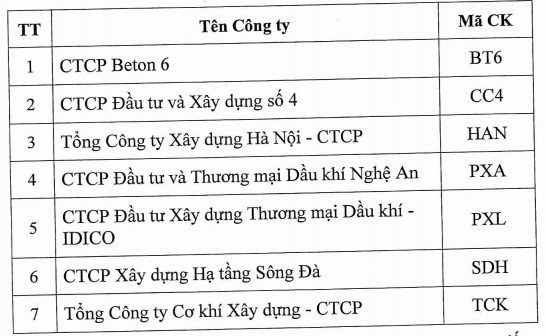 Có 7 doanh nghiệp sẽ bị tạm ngừng giao dịch trên Upcom từ ngày 3/10/2018