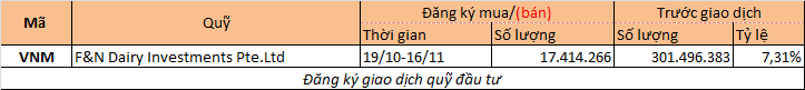 Chuyển động quỹ đầu tư tuần 15 - 20/10: Quỹ ngoại mua ròng - Ảnh 2. Chuyển động quỹ đầu tư tuần 15 - 20/10: Quỹ ngoại mua ròng - Ảnh 2.