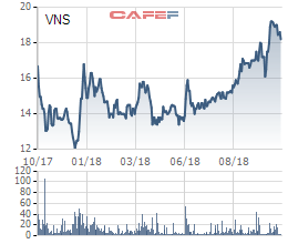 Vinasun đang hồi sinh sau khi Uber rút đi? - Ảnh 2.