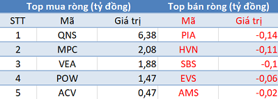 Khối ngoại không ngừng bán ròng, thị trường tiếp tục giảm sâu trong phiên 23/10 - Ảnh 3.