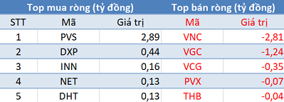 Khối ngoại tiếp tục bán ròng, thị trường “đỏ lửa” trong phiên 24/10 - Ảnh 2.