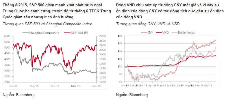 Đây là những gì sẽ xảy ra khi thị trường chứng khoán toàn cầu lao đốc - Ảnh 4. Đây là những gì sẽ xảy ra khi thị trường chứng khoán toàn cầu lao đốc - Ảnh 4.