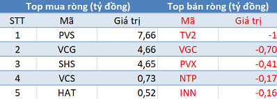 Thị trường giảm sâu, khối ngoại trở lại mua ròng trong phiên cuối tuần - Ảnh 2.