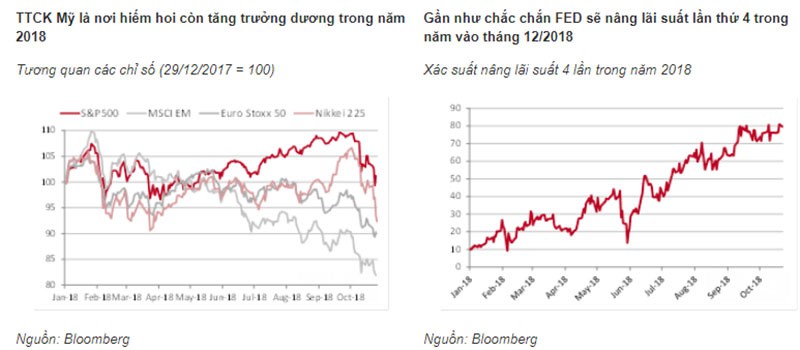 Đây là những gì sẽ xảy ra khi thị trường chứng khoán toàn cầu lao đốc - Ảnh 2. Đây là những gì sẽ xảy ra khi thị trường chứng khoán toàn cầu lao đốc - Ảnh 2.