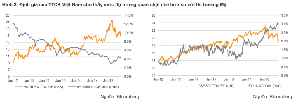 Giám đốc phân tích VNDIRECT: Sẽ là mạo hiểm để kỳ vọng vào “chuyến tàu cuối” của chu kỳ tăng giá thị trường - Ảnh 1. Giám đốc phân tích VNDIRECT: Sẽ là mạo hiểm để kỳ vọng vào “chuyến tàu cuối” của chu kỳ tăng giá thị trường - Ảnh 1.