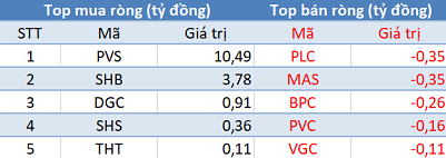 Khối ngoại tiếp tục bán ròng, sắc đỏ bao phủ thị trường trong phiên 29/10 - Ảnh 2.