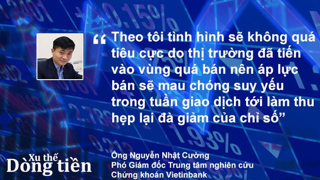 Xu thế dòng tiền: Nguy cơ thủng đáy có cao? - Ảnh 1. Xu thế dòng tiền: Nguy cơ thủng đáy có cao? - Ảnh 1.