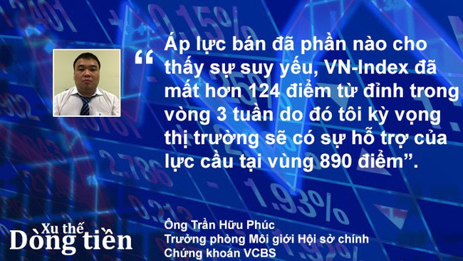 Xu thế dòng tiền: Nguy cơ thủng đáy có cao? - Ảnh 2. Xu thế dòng tiền: Nguy cơ thủng đáy có cao? - Ảnh 2.