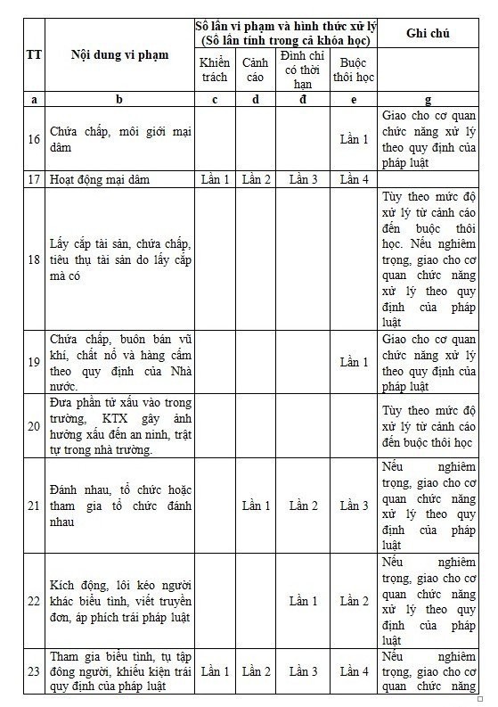  Sinh viên sư phạm hoạt động mại dâm lần thứ 4 sẽ bị buộc thôi học? - Ảnh 1.