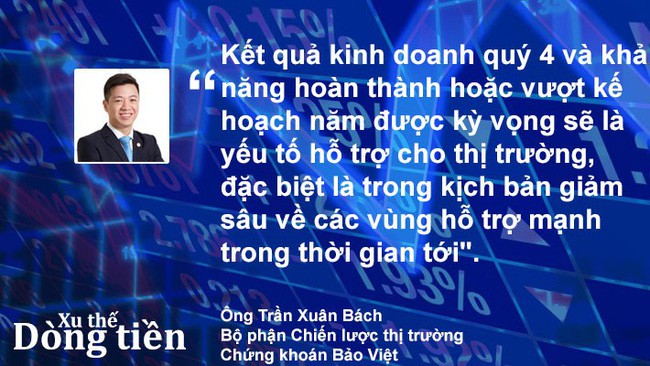 Xu thế dòng tiền: Nguy cơ thủng đáy có cao? - Ảnh 4. Xu thế dòng tiền: Nguy cơ thủng đáy có cao? - Ảnh 4.
