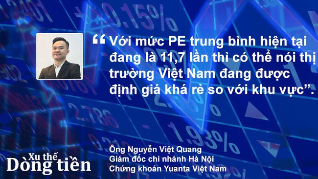 Xu thế dòng tiền: Nguy cơ thủng đáy có cao? - Ảnh 5. Xu thế dòng tiền: Nguy cơ thủng đáy có cao? - Ảnh 5.