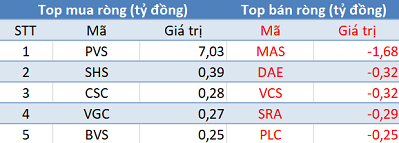 Phiên 30/10: Khối ngoại tiếp tục bán ròng 80 tỷ đồng trên toàn thị trường - Ảnh 2.