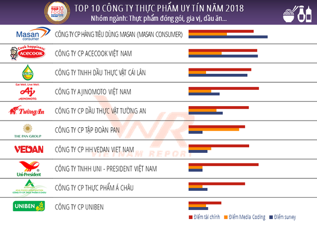 Mặc ồn ào chuyện ly hôn của vợ chồng Đặng Lê Nguyên Vũ, cà phê G7 của Trung Nguyên vẫn được người tiêu dùng lựa chọn nhiều nhất - Ảnh 3.