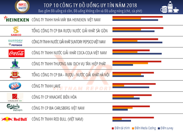 Mặc ồn ào chuyện ly hôn của vợ chồng Đặng Lê Nguyên Vũ, cà phê G7 của Trung Nguyên vẫn được người tiêu dùng lựa chọn nhiều nhất - Ảnh 5.