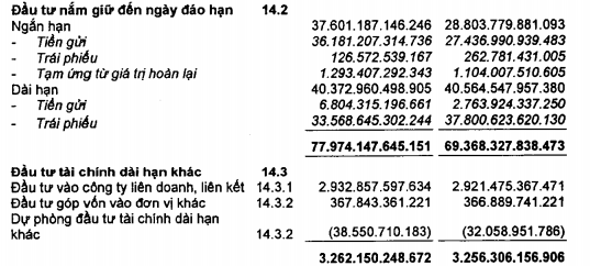 Tập đoàn Bảo Việt (BVH): LNST 9 tháng đạt 942 tỷ đồng - Ảnh 2.