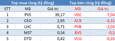 Khối ngoại bán ròng hơn 400 tỷ trên toàn thị trường, tập trung “xả hàng” HPG - Ảnh 2.