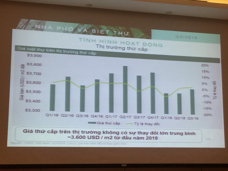 Hà Nội: Khan hiếm dự án biệt thự, liền kề nội đô đẩy giá bán tiếp tục tăng - Ảnh 1. Hà Nội: Khan hiếm dự án biệt thự, liền kề nội đô đẩy giá bán tiếp tục tăng - Ảnh 1.