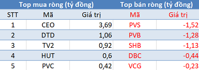 Thị trường đỏ lửa, khối ngoại trở lại mua ròng trong phiên cuối tuần - Ảnh 2.