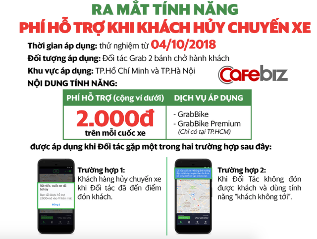 Cắt giảm tiền thưởng cho tài xế Go-Bike, có phải Go-Viet đã bắt đầu đuối sức trong cuộc chạy đua với Grab? - Ảnh 3.