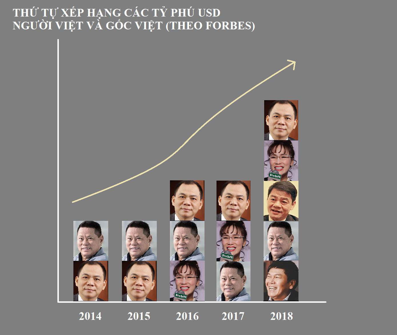 Ông Hoàng Kiều, người từng xếp trên ông Phạm Nhật Vượng trong danh sách tỷ phú Forbes giàu thế nào? - Ảnh 1. Ông Hoàng Kiều, người từng xếp trên ông Phạm Nhật Vượng trong danh sách tỷ phú Forbes giàu thế nào? - Ảnh 1.