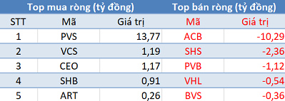 Khối ngoại giảm bán, Vn-Index lấy lại sắc xanh trong phiên 9/10 - Ảnh 2.