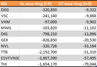 9 tháng đầu năm: Tự doanh CTCK bán ròng 790 tỷ đồng - Ảnh 3.