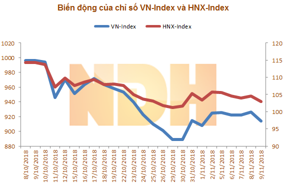 Việt Nam lọt top 3 thị trường chứng khoán giảm mạnh nhất thế giới 1 tháng qua - Ảnh 3.