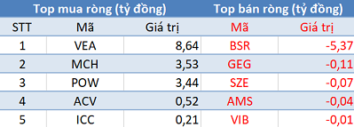 Khối ngoại tiếp tục bán ròng, Vn-Index lùi về mốc 900 điểm trong phiên 14/11 - Ảnh 3.