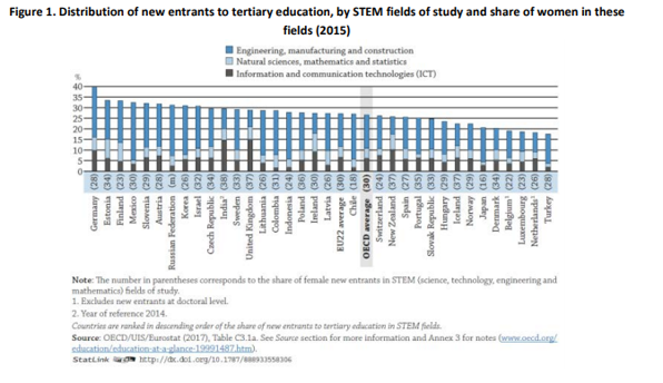 Không phải Mỹ, Anh hay Canada, quốc gia châu Á này mới là nước có trình độ học vấn cao nhất thế giới - Ảnh 2.