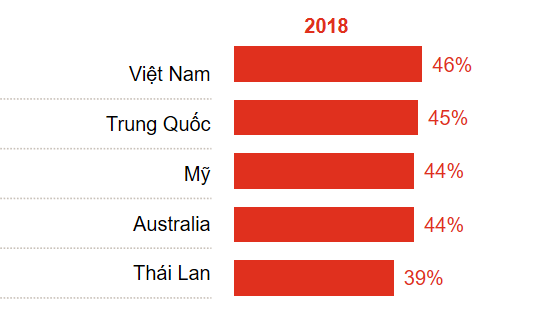 Việt Nam dự kiến thu hút FDI nhiều nhất khu vực APEC - Ảnh 1.